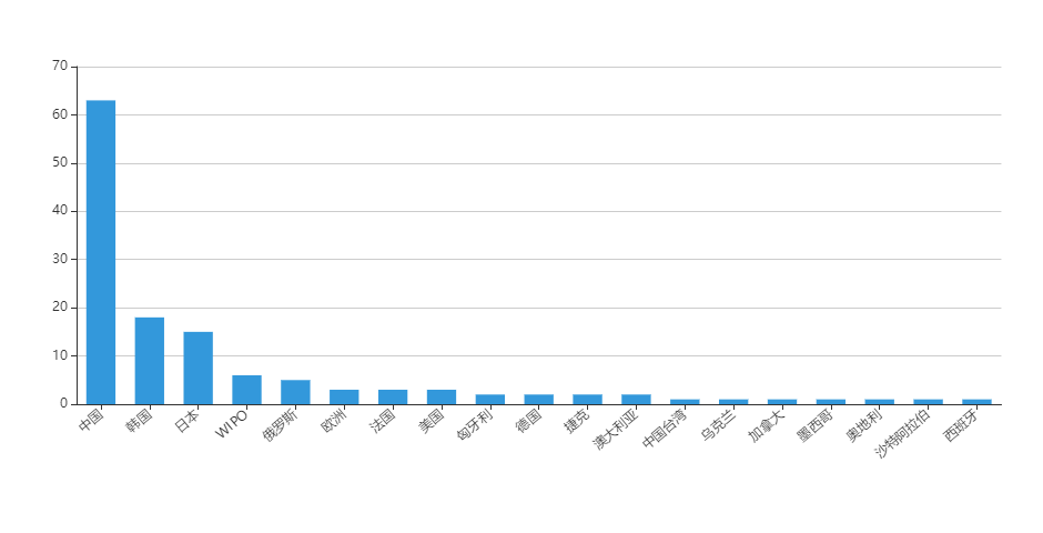 IPC������C02F1ȫ����ˮ��������ר�����ֲ�